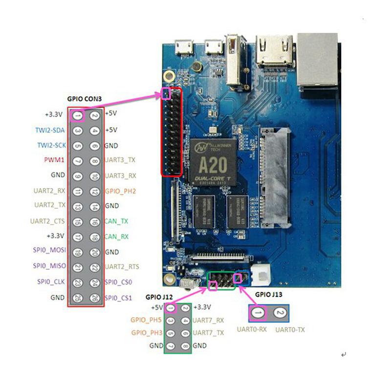 Pack : Routeur BananaPi + Câble USB + Alimentation 5V 2A